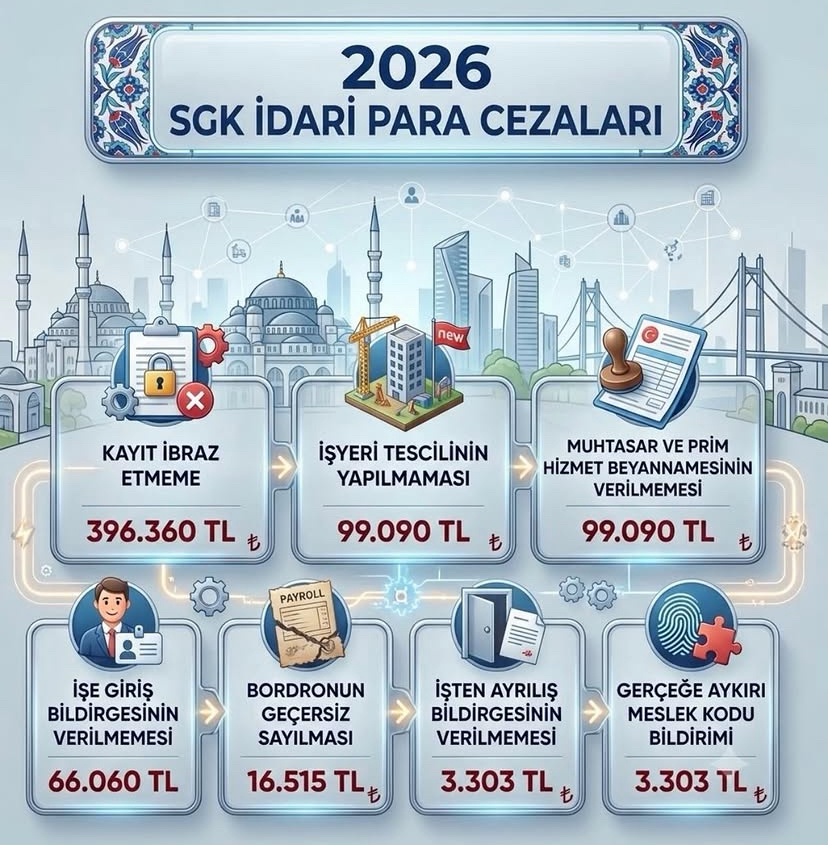 SGK �dari Para Cezalar�